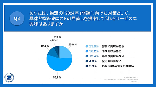 トラックドライバーの時間外労働を規制する物流業界の「2024年問題」