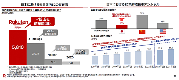 日本のEC市場について