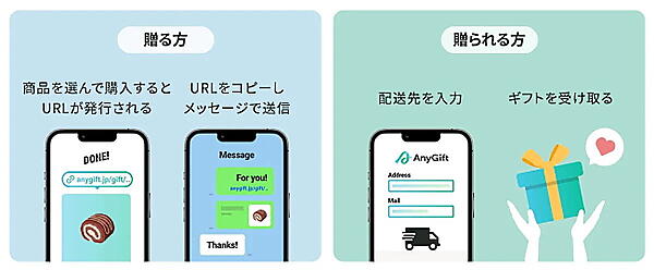 「エニーギフト」の導入により、住所がわからなくてもギフトを贈ることができるようになった