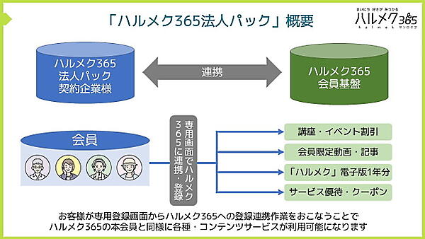 「ハルメク365法人パック」の概要