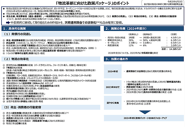 政府は6月2日に公表した「物流革新に向けた政策パッケージ」