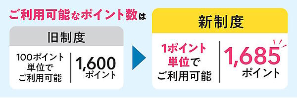 キューサイはメンバーシッププログラムを7月1日に刷新する。会員ステージとポイント利用方法を改定する一方で、定期購入でのポイント還元率アップ、定期商品点数に応じたポイント還元などのサービスを6月末で終了