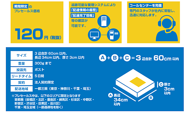 セイノーホールディングスの100％子会社でメール便事業などを手がける地区宅便は7月1日から、ポスト投函できる小荷物を1個120円でポスト員配送するサービスを始めた