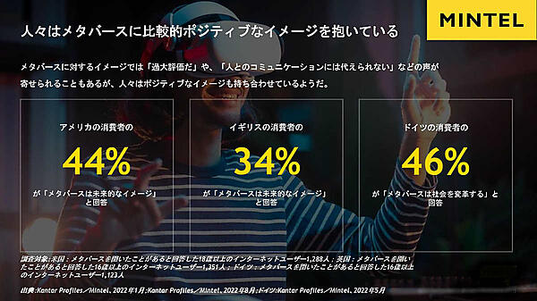 米国、英国、ドイツの消費者がメタバースに持つイメージ