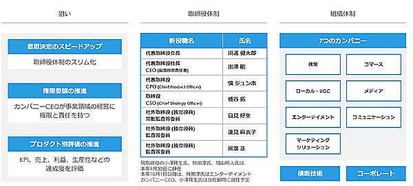 「LINEヤフー株式会社」の新体制について