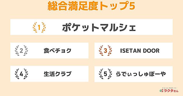 食材宅配サービスの総合満足度トップ5位
