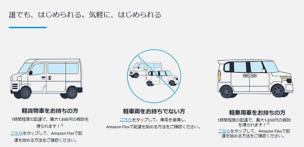 アマゾンジャパンはAmazonと直接業務委託契約を結んだ個人事業主のドライバーが配送する「Amazon Flexプログラム」で、軽乗用車による配達を本格的に始める