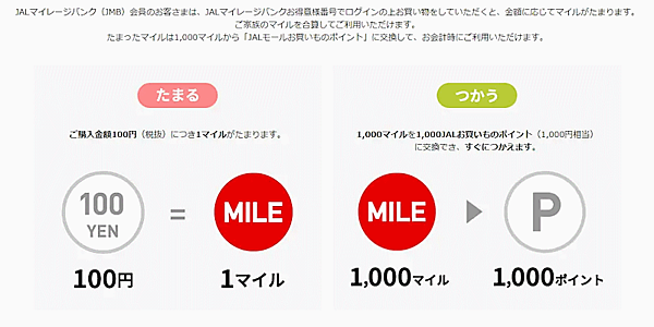日本航空（JAL）とグループ会社のJALUX（ジャルックス）が2023年5月にオープンしたECモール「JAL Mall（ジャルモール）」