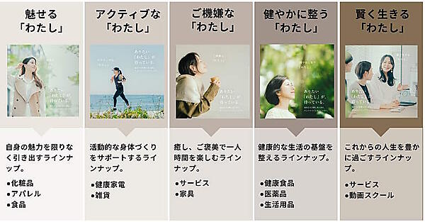 キューサイは公式ECサイト内に仕入れ商材を販売する新たな売り場を開設、商品の種類を大幅に拡充