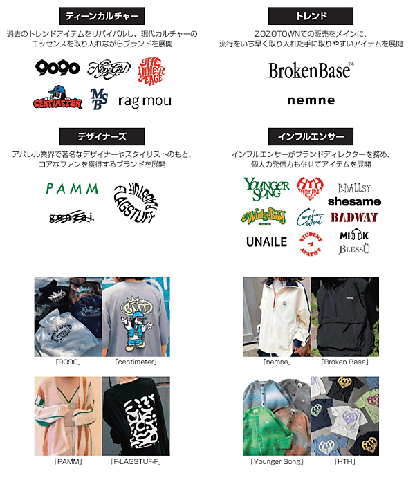 yutoriが展開する主なブランド