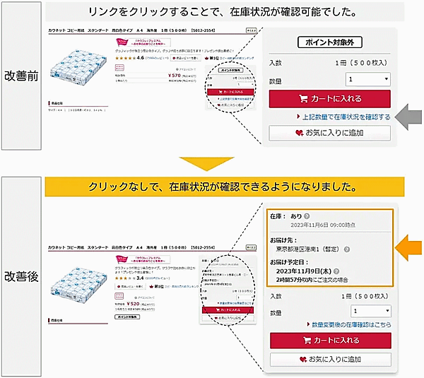 コクヨグループのカウネットは、法人向け通販サイト「カウネット」の商品ページにおいて、商品在庫の有無や配達予定日をクリックなしで確認できる機能を実装