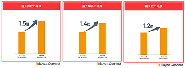 BEENOS 越境ECヒットランキング2023 
