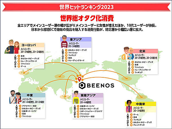 BEENOS 越境ECヒットランキング2023 エリア別ヒットランキング