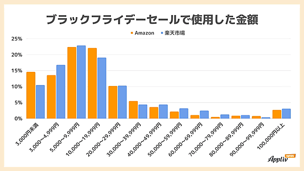 ナイルが実施したブラックフライデーに関する調査