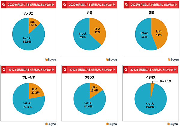 国別の訪日ユーザー（出典：BeeCruise）
