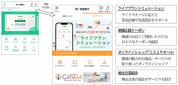 京都銀行が自社のスマートフォンアプリ「京都アプリ」を使ったECビジネスの強化に取り組む