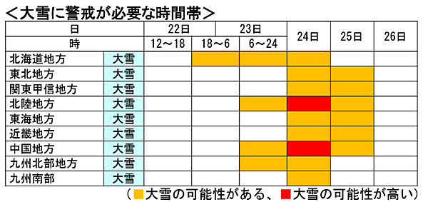 1月23日から25日頃にかけてこの冬一番の強い寒気が流れ込む影響で、東日本から西日本の日本海側を中心に警報級の大雪となり、24日は北陸地方や近畿北部、山陰などで降雪が強まる恐れがあると発表した気象庁の予報を受け、ヤマト運輸は荷物の配達に遅れが生じる可能性があると発表