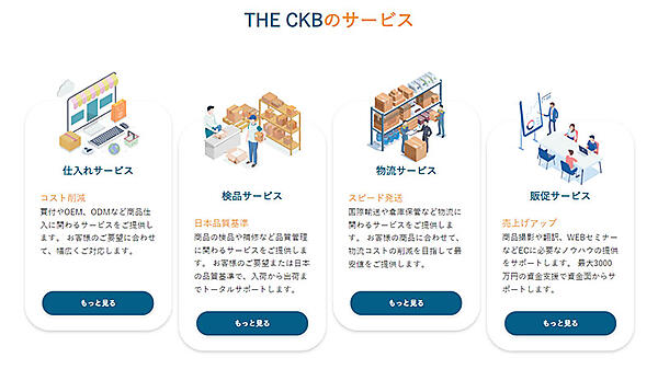 いつも． いつも.SNIFF 1688.com SNIFFが提供する越境BtoBサービス「THE CKB」