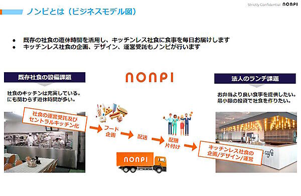 社内カフェテリアの企画・運営を手がけるノンピのビジネスモデルについて