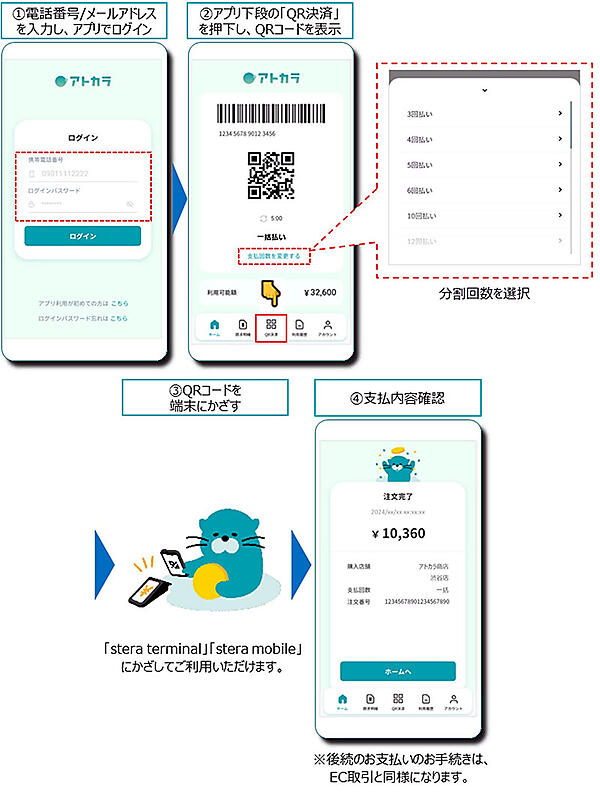 アトカラ 後払い決済サービス BNPLサービス 対面取引でのフローのイメージ
