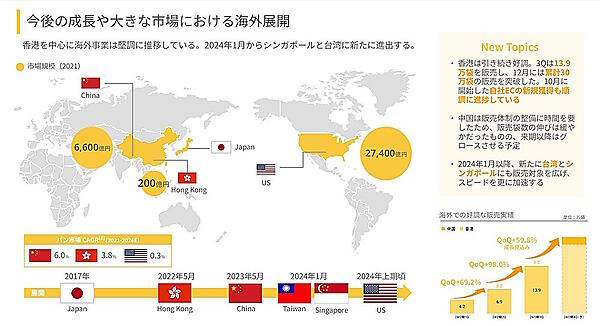ベースフードの海外展開（画像はベースフードのIR資料から編集部がキャプチャ）