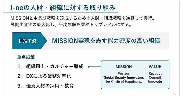 I-neによる人材活用の取り組み