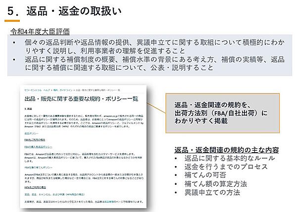 アマゾンジャパンによる返品・返金関連の規約の開示（画像はアマゾンジャパンによるモニタリング会合への発表資料から編集部がキャプチャ）