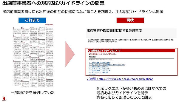 楽天グループは出店前の事業者に対しても規約ガイドラインを開示している（画像は楽天グループによるモニタリング会合への発表資料から編集部がキャプチャ）