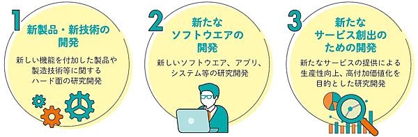 公益財団法人東京都中小企業振興公社は3月11月から、新製品・新技術の研究開発に必要な経費の一部を助成する「新製品・新技術開発助成事業」の募集を開始