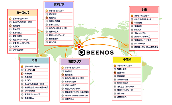 BEENOS BEENOS 越境EC×アニメ ヒットランキング2023 エリア別ヒットランキング