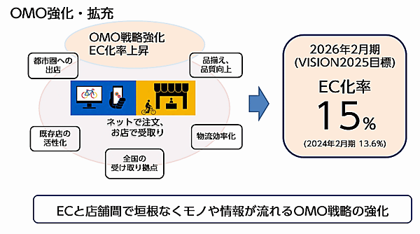 あさひ 2026年2月期を最終年度とする3か年の中期経営計画（中計）「VISION2025」