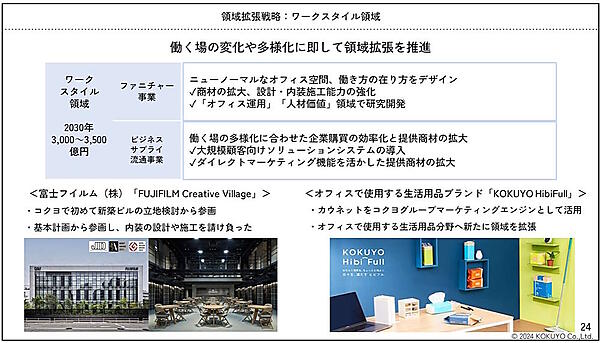 ビジネスサプライ流通事業の領域拡張戦略（画像はコクヨグループのIR資料から編集部がキャプチャ）