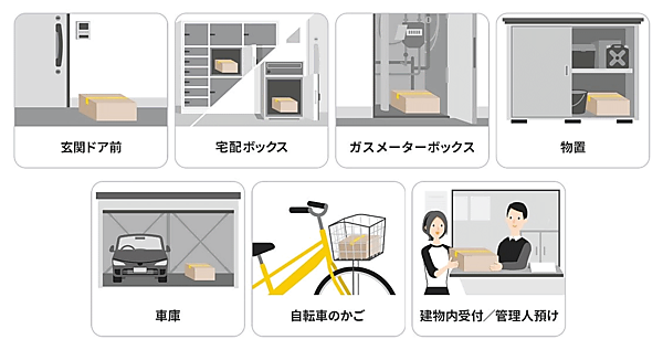 ヤマト運輸は6月10日から、「宅配便」「宅配便コンパクト」の荷物の受け取りに「置き配」を追加　受け取り可能な場所