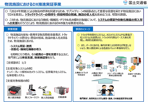 国交省の「物流施設におけるDX推進実証事業費補助金」