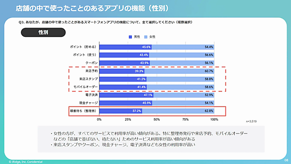 アイリッジが実施した「店頭お買い物体験に関する調査」（