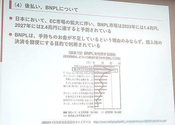 後払い決済市場の概況
