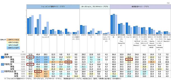 日本インフォメーションは、デジタルネイティブ世代と呼ばれているZ世代（現在16～27歳前後）の情報収集やSNS利用などをまとめた調査結果「Z世代のイマ番外編～デジタルネイティブ世代の情報収集・SNS利用～」を公表