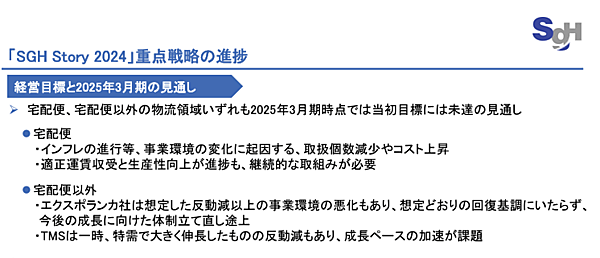 佐川急便の持ち株会社であるSGホールディングスは、今期（2025年3月期）の宅配便による平均単価を前期比2.2%増の662円（金額で同14円増）を計画している
