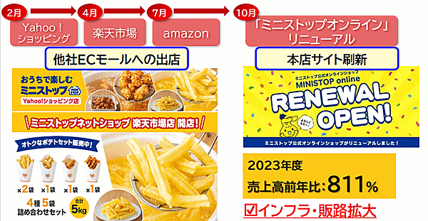 イオングループのミニストップがOMOを取り込んだ店舗開発「Newコンボストアモデル」を進めている