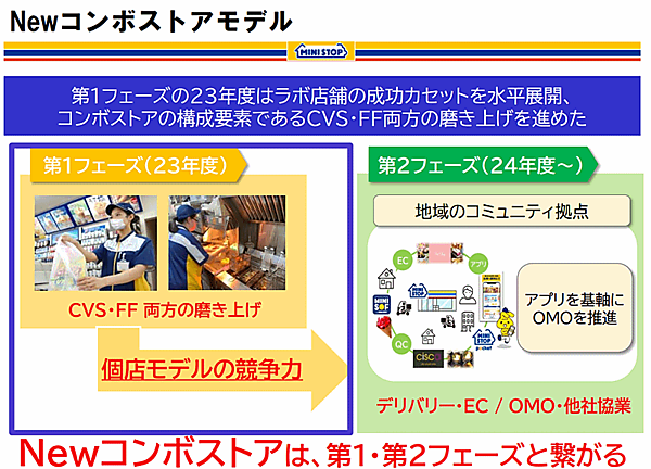 イオングループのミニストップがOMOを取り込んだ店舗開発「Newコンボストアモデル」を進めている