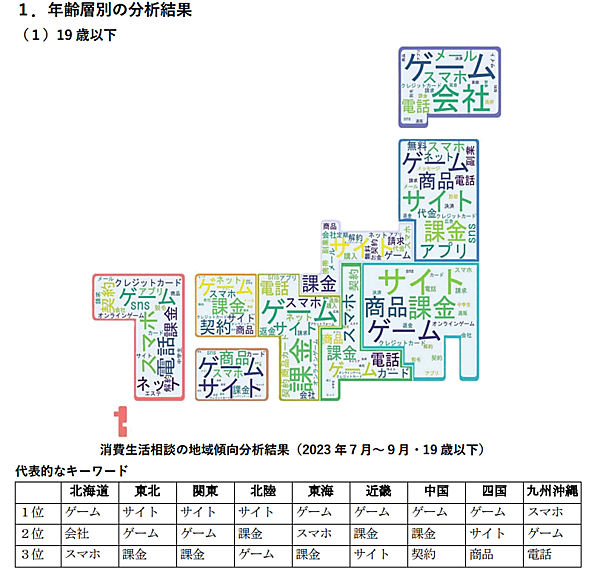 消費者庁の新未来創造戦略本部は、PIO-NETデータに登録された消費生活相談の分析結果を発表
