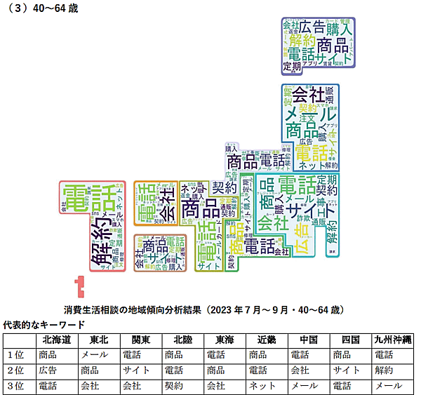 消費者庁の新未来創造戦略本部は、PIO-NETデータに登録された消費生活相談の分析結果を発表