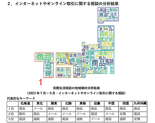 消費者庁の新未来創造戦略本部は、PIO-NETデータに登録された消費生活相談の分析結果を発表