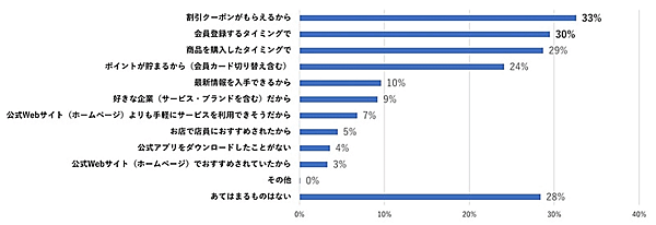 WOW WORLDが実施した「企業に求めるコミュニケーション・情報発信の方法」調査