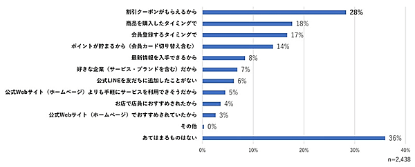 WOW WORLDが実施した「企業に求めるコミュニケーション・情報発信の方法」調査