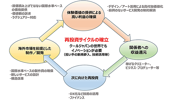 政府の知的財産戦略本部は策定した「新たなクールジャパン戦略」を6月4日に発表
