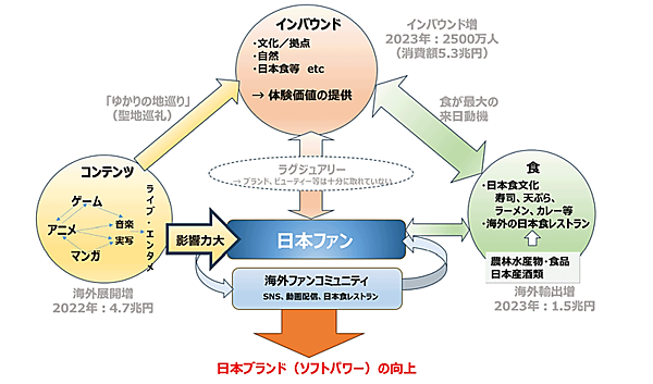 政府の知的財産戦略本部は策定した「新たなクールジャパン戦略」を6月4日に発表