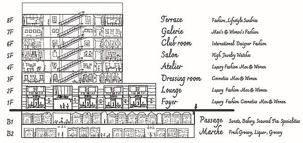 そごう・西武は2025年1月から、東京・豊島区の西武池袋本店を段階的にリニューアルオープンし、2025年夏にグランドオープン リニューアル後の建築デザインコンセプト