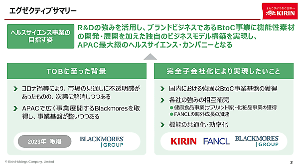 キリンホールディングスは6月14日、持分法適用関連会社であるファンケルの株式を公開買い付け（TOB）で追加取得し、完全子会社化すると発表した