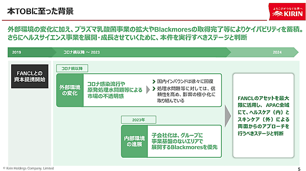 キリンホールディングスは6月14日、持分法適用関連会社であるファンケルの株式を公開買い付け（TOB）で追加取得し、完全子会社化すると発表した
